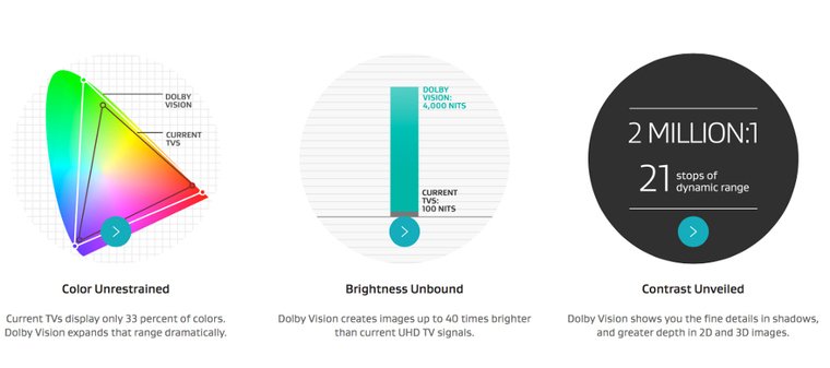 dolby vision là gì?