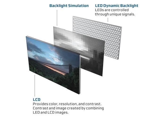 công nghệ hình ảnh trên tivi tcl