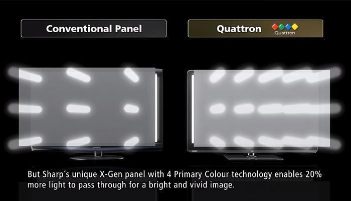 công nghệ hình ảnh trên tivi sharp