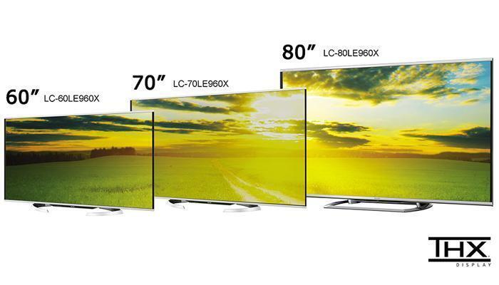 công nghệ hình ảnh trên tivi sharp