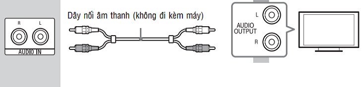làm sao để kết nối tivi với amply?