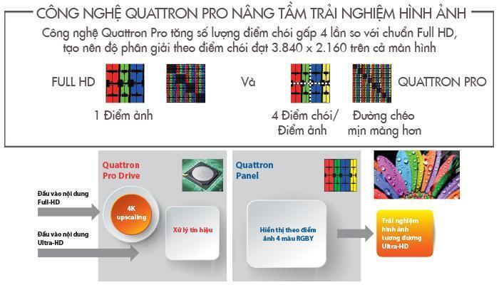 công nghệ hình ảnh trên tivi sharp