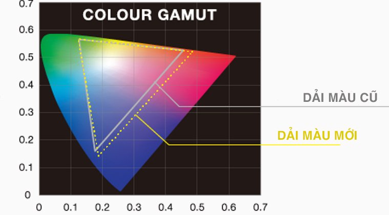 công nghệ hình ảnh trên tivi toshiba