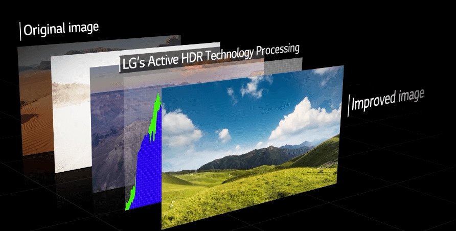 công nghệ active hdr trên tivi oled lg là gì?