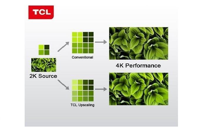 công nghệ hình ảnh trên tivi tcl