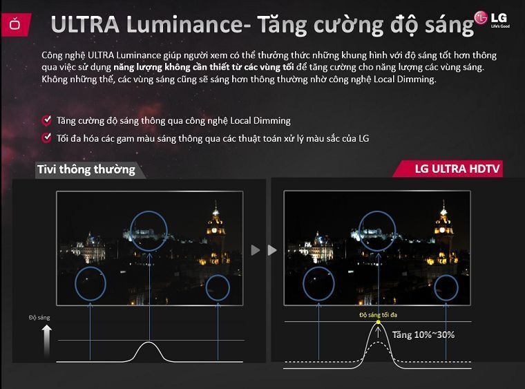 công nghệ hình ảnh ultra luminance trên tivi lg 2015