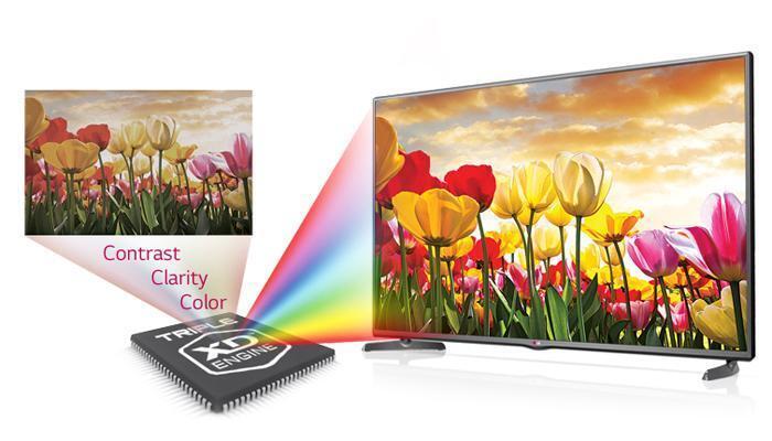 vì sao nên mua tivi lg?