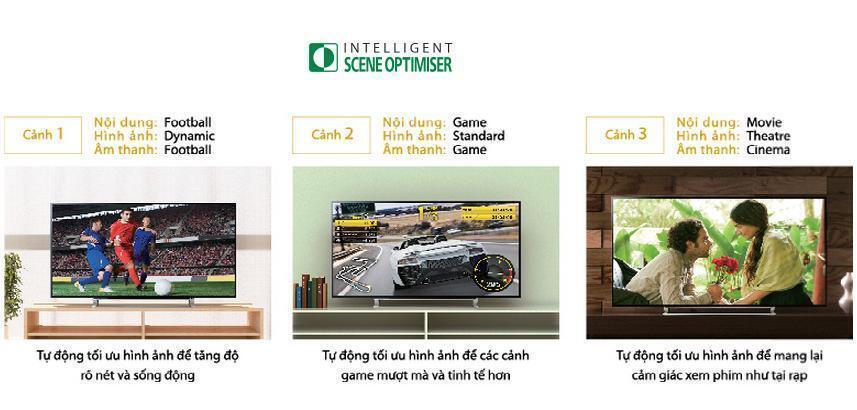 công nghệ hình ảnh trên tivi toshiba