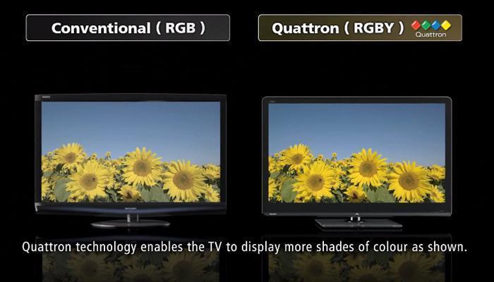 công nghệ hình ảnh trên tivi sharp