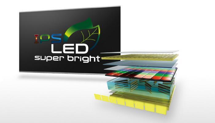 công nghệ hình ảnh trên tivi panasonic