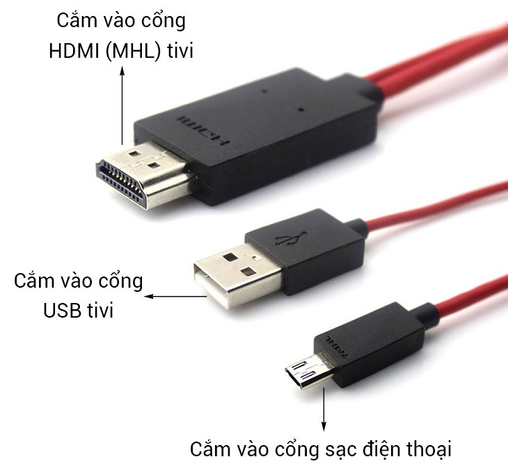 cổng hdmi (mhl) trên tivi dùng để làm gì?