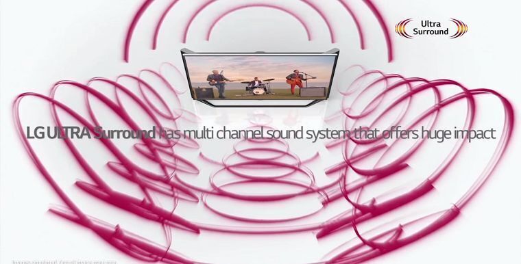 công nghệ chế tác loa của harman/kardon trên tivi lg