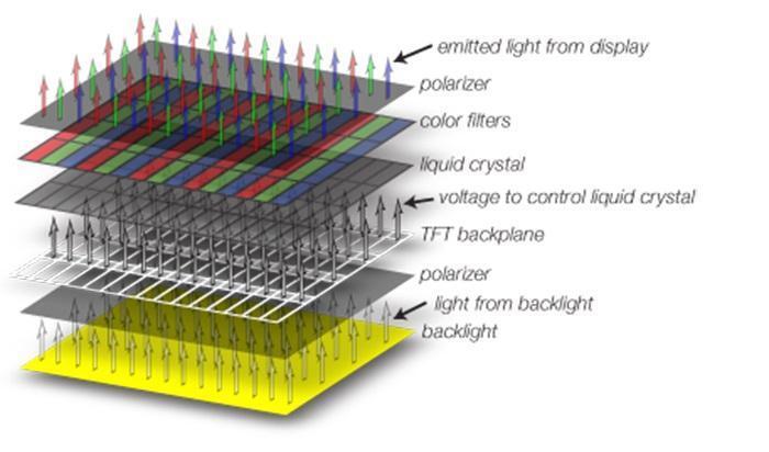 màn hình amoled là gì?