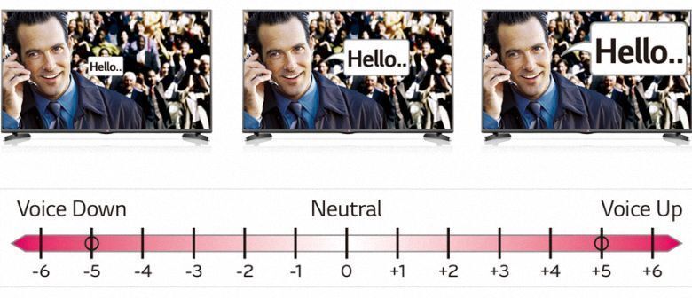 công nghệ âm thanh trên tivi lg 2015