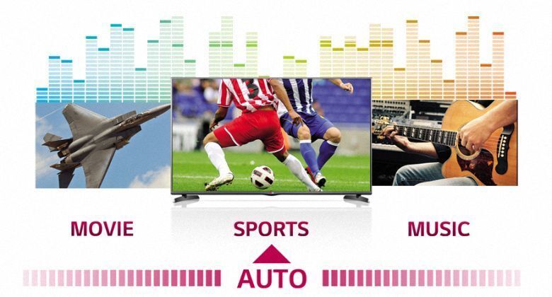 công nghệ âm thanh trên tivi lg 2015