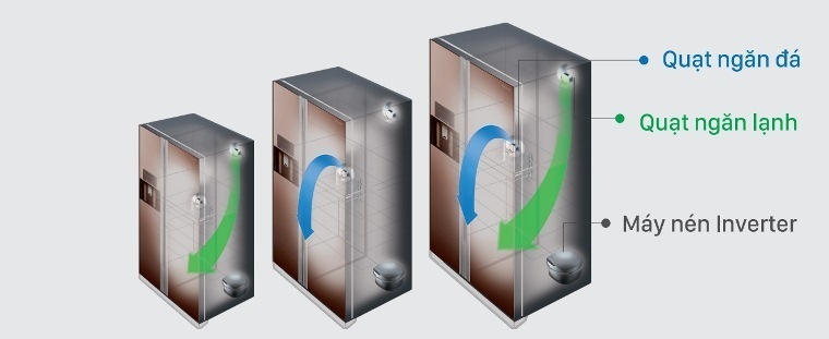 khám phá công nghệ hiện đại bên trong tủ lạnh hitachi
