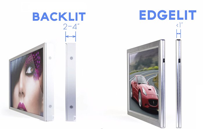 tivi led là gì?