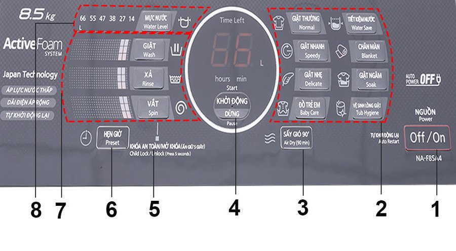 hướng dẫn sử dụng bảng điều khiển dòng máy giặt panasonic a4hrv