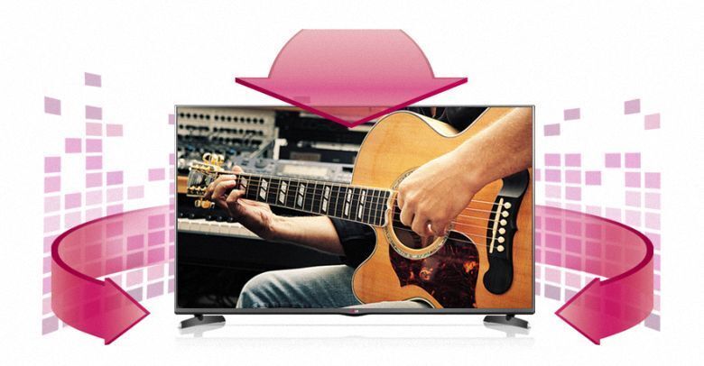 công nghệ âm thanh trên tivi lg 2015