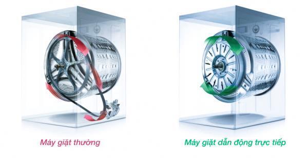 máy giặt truyền động trực tiếp và máy giặt truyền động gián tiếp khác nhau như thế nào?
