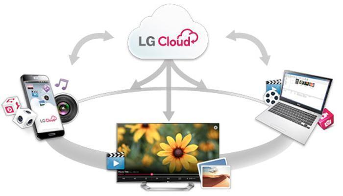 lg cloud là gì?