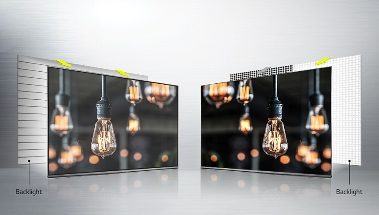 công nghệ hình ảnh trên tivi lg 2016