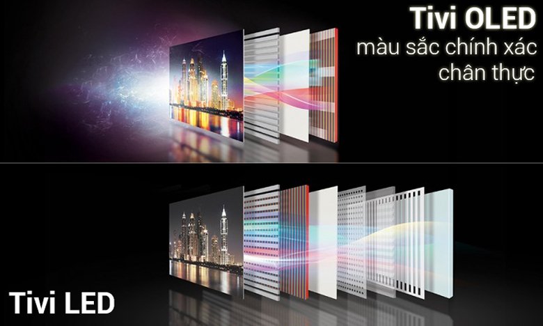 một số loại tivi phổ biến hiện nay