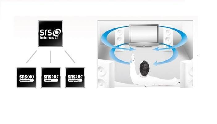 công nghệ âm thanh trên tivi tcl