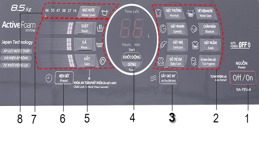 hướng dẫn sử dụng bảng điều khiển dòng máy giặt panasonic a4hrv