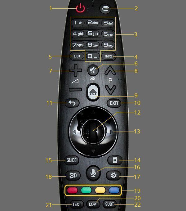 cách sử dụng điều khiển thông minh tivi lg uf850t, lg uf770t và lg lf632t