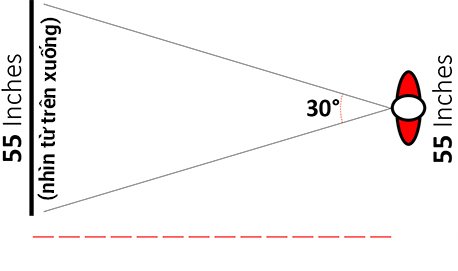 cách tính khoảng cách xem tivi an toàn cho mắt