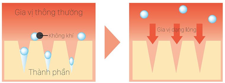 ngăn chân không của tủ lạnh hitachi từ nhật bản