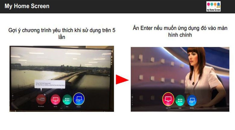 giao diện my home screen 3.0 của panasonic có đặc điểm gì nổi bật?