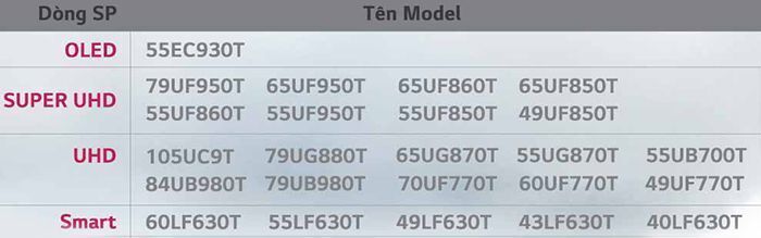 cách nhận được 100 gb lg cloud miễn phí từ tivi lg