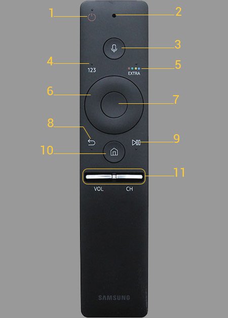cách sử dụng remote tivi samsung ku6400, ku6500, ks7000, ks7500, ks9000