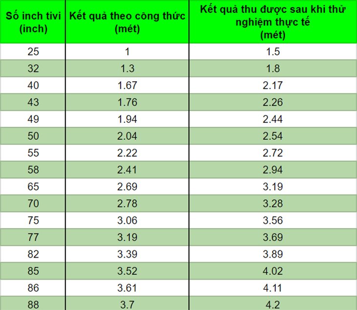 tư vấn chọn mua tivi tốt nhất cho người không rành công nghệ