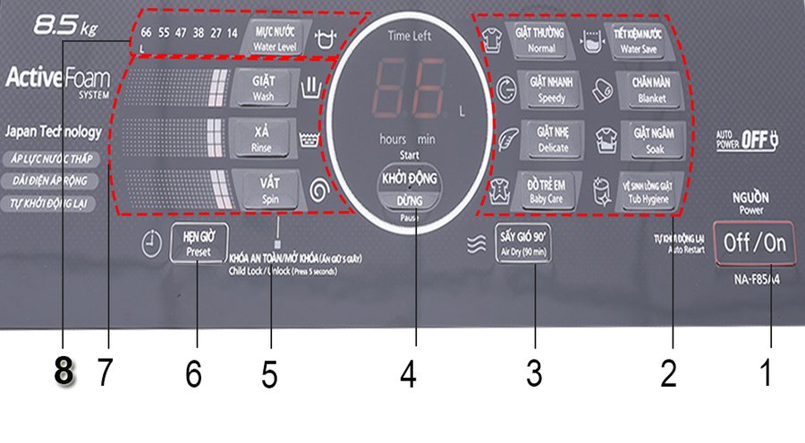 hướng dẫn sử dụng bảng điều khiển dòng máy giặt panasonic a4hrv