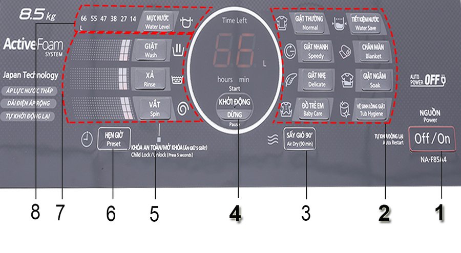 hướng dẫn sử dụng bảng điều khiển dòng máy giặt panasonic a4hrv