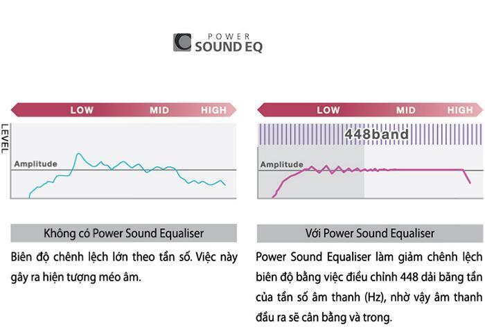 công nghệ âm thanh trên tivi toshiba