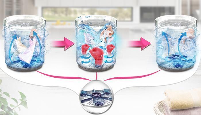 công nghệ giặt trên máy giặt lg