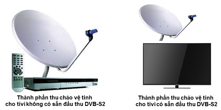 ngoài dvb-t2, tivi còn tích hợp chuẩn truyền hình nào khác?
