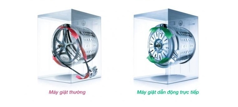 máy giặt inverter là gì?