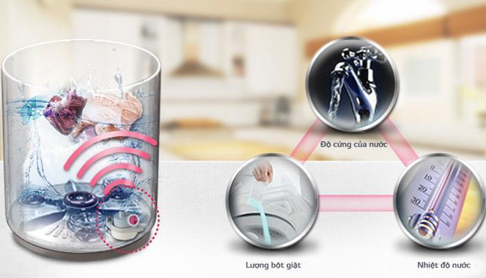 công nghệ giặt trên máy giặt lg