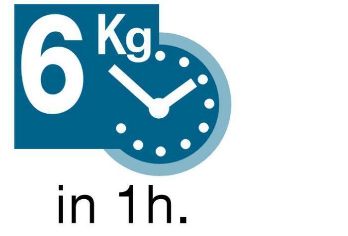 giải mã ý nghĩa các chương trình giặt của máy giặt