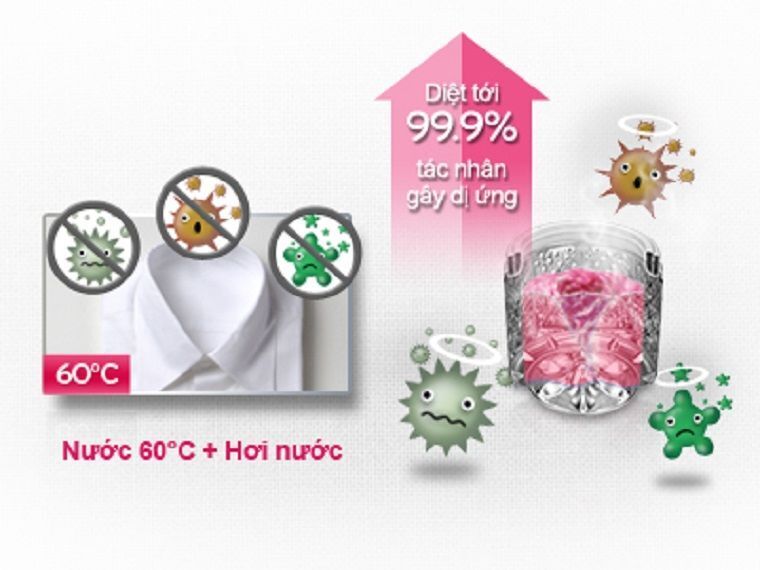 công nghệ giặt hơi nước trên máy giặt lg