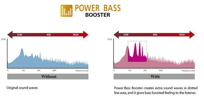 công nghệ âm thanh trên tivi toshiba