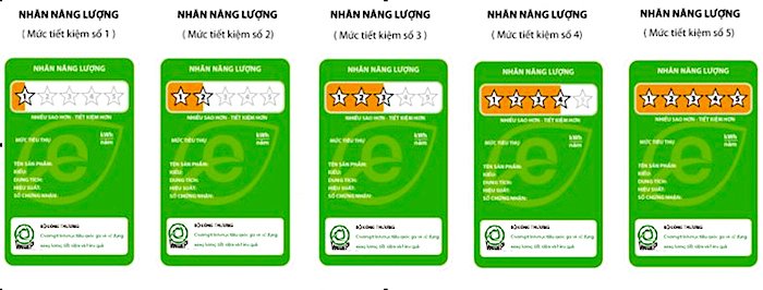 cách nhận diện sản phẩm tiết kiệm điện tối ưu nhất