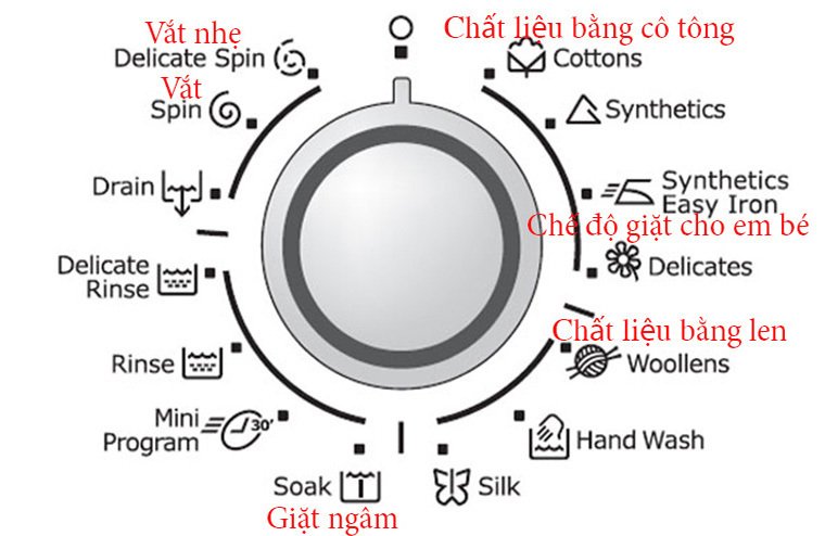 tại sao máy giặt cửa trước lại mắc hơn máy giặt cửa trên?