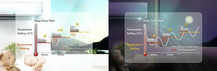 chế độ ngủ đêm trên máy lạnh là gì?
