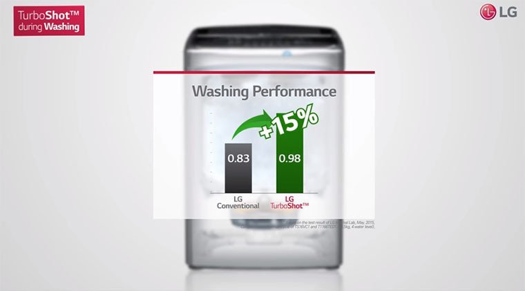 công nghệ turboshot trên máy giặt lg